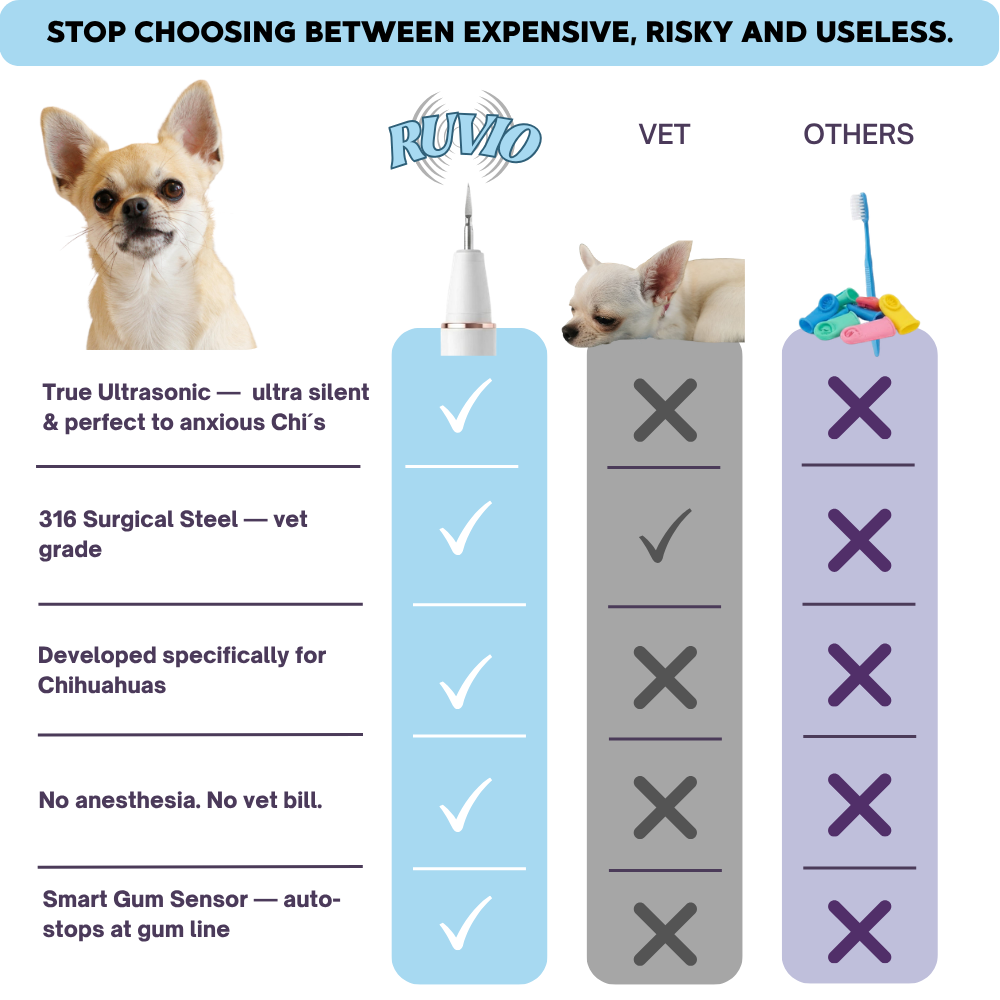 VetSonic Pro™ — Ultrasonic Dental Cleaner made for Chihuahuas